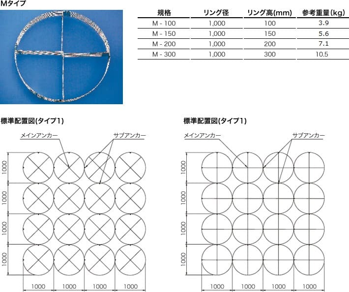 規格