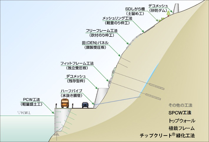 図解